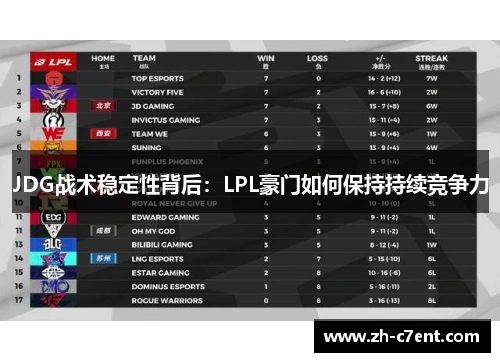 JDG战术稳定性背后：LPL豪门如何保持持续竞争力